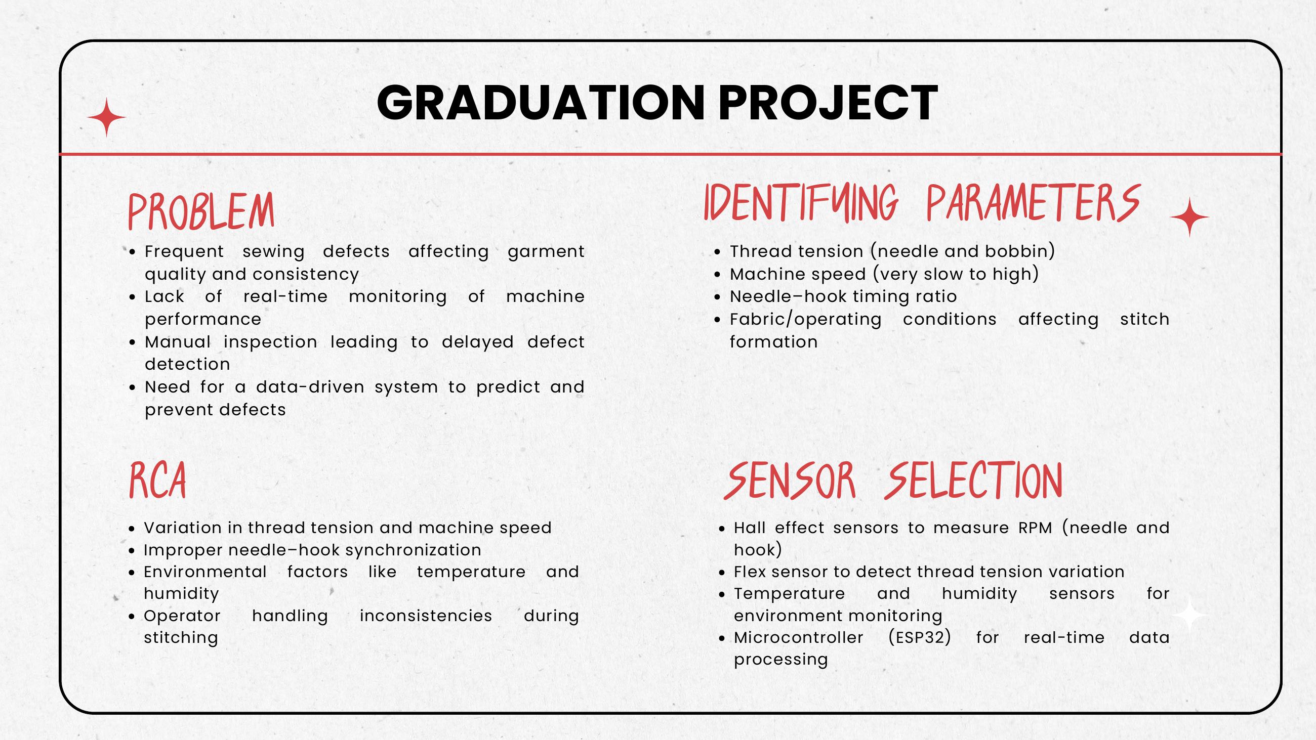 Parameter relationship model