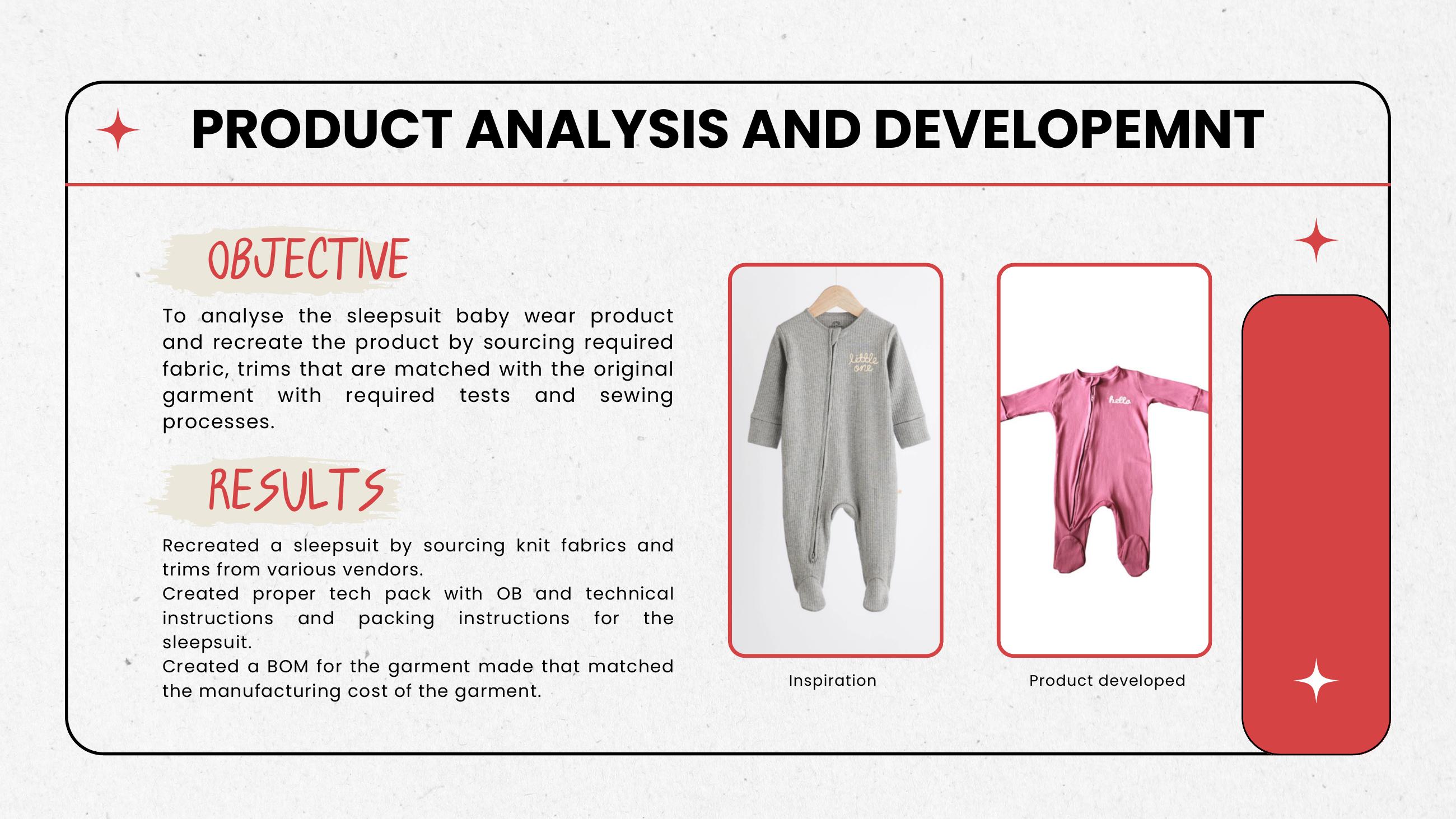 Inspiration → Product developed